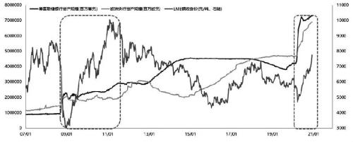 2021年铜价能否延续涨势？