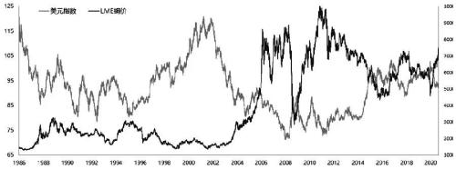 2021年铜价能否延续涨势？