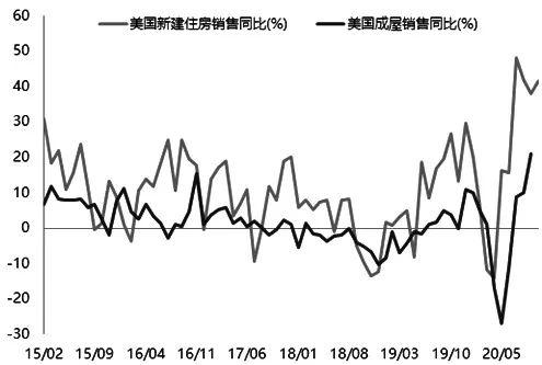 2021年铜价能否延续涨势？