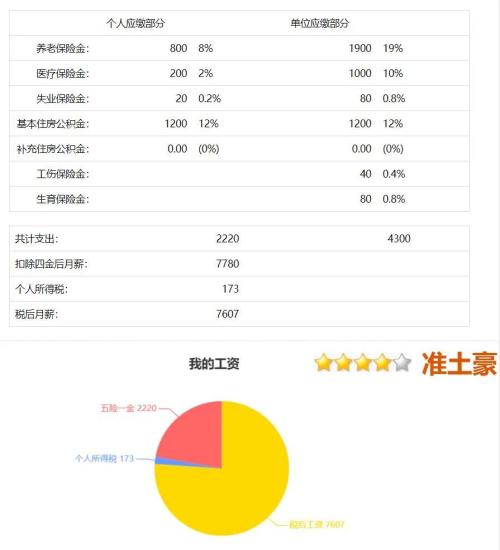 新提的需求侧改革到底几个意思？对我们生活有哪些影响？
