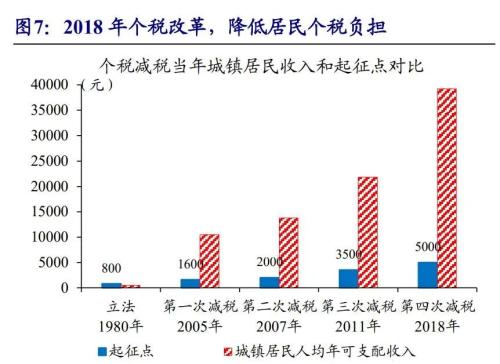 新提的需求侧改革到底几个意思？对我们生活有哪些影响？