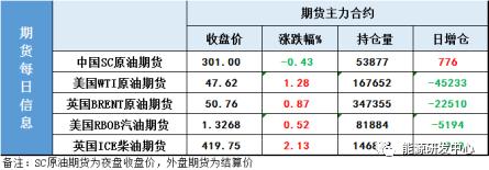 IEA报告再来一盆冷水，多头还能坚持多久？