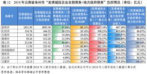 保山市最新gdp_过去5年云南州市经济比较