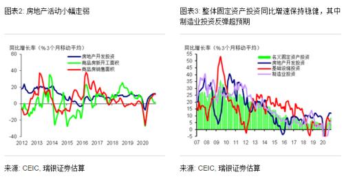 汪涛：经济活动走强，CPI通胀走弱