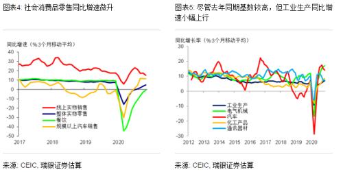 汪涛：经济活动走强，CPI通胀走弱