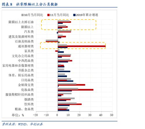 【华创宏观·张瑜团队】提示经济数据的两个信号——11月经济数据点评