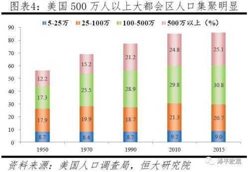 中国十大都市圈发展潜力排名