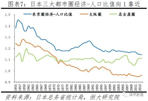 中国十大都市圈发展潜力排名