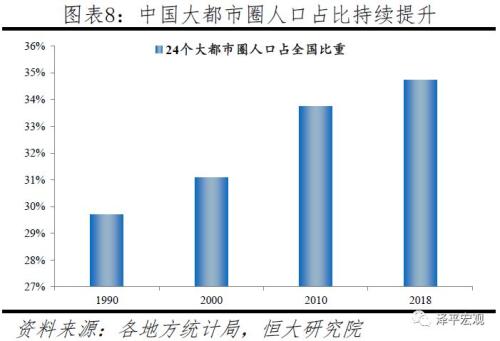 中国十大都市圈发展潜力排名