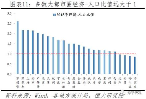 中国十大都市圈发展潜力排名