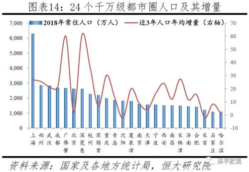 中国十大都市圈发展潜力排名