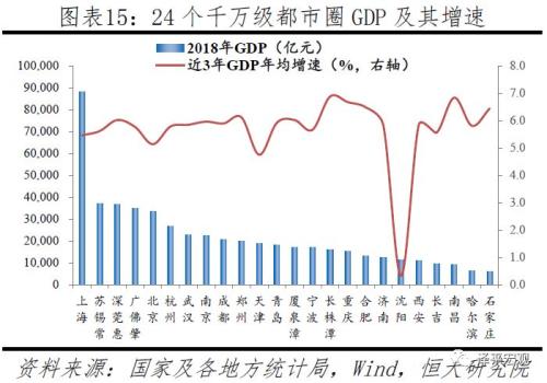 中国十大都市圈发展潜力排名