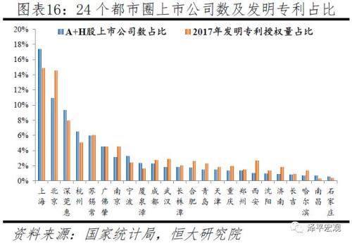 中国十大都市圈发展潜力排名