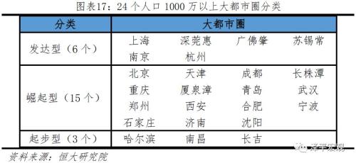 中国十大都市圈发展潜力排名