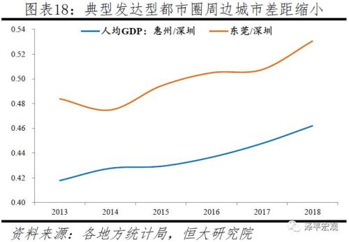 中国十大都市圈发展潜力排名