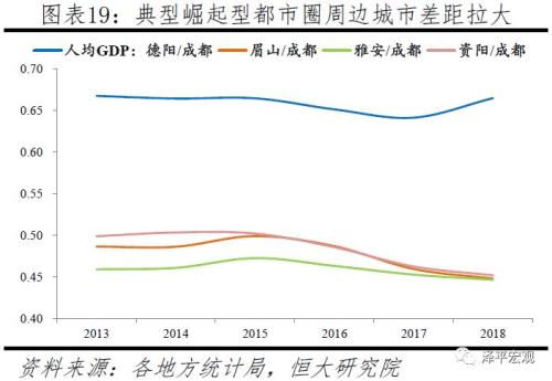 中国十大都市圈发展潜力排名