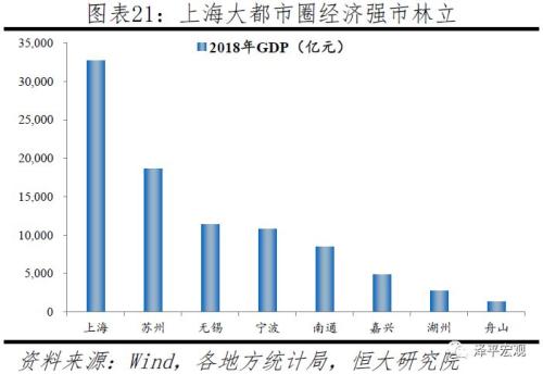 中国十大都市圈发展潜力排名