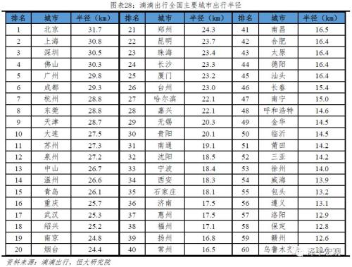 中国十大都市圈发展潜力排名