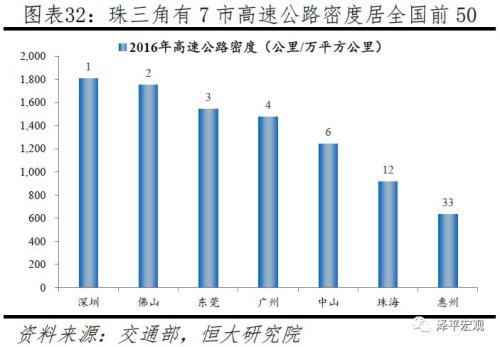 中国十大都市圈发展潜力排名