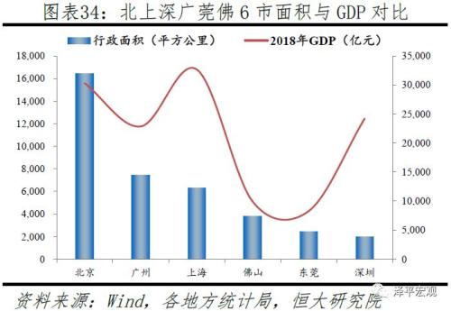 中国十大都市圈发展潜力排名