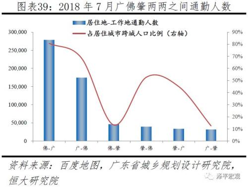 中国十大都市圈发展潜力排名