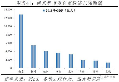 中国十大都市圈发展潜力排名