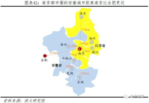 中国十大都市圈发展潜力排名