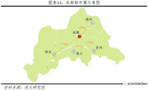 中国十大都市圈发展潜力排名