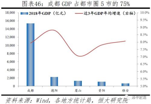 中国十大都市圈发展潜力排名