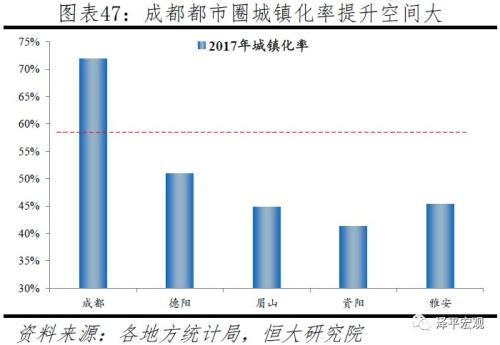 中国十大都市圈发展潜力排名