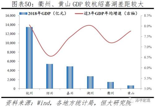 中国十大都市圈发展潜力排名