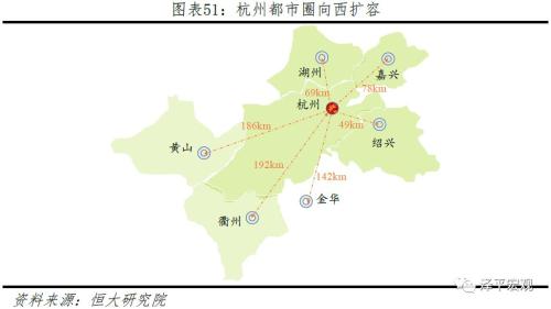 中国十大都市圈发展潜力排名