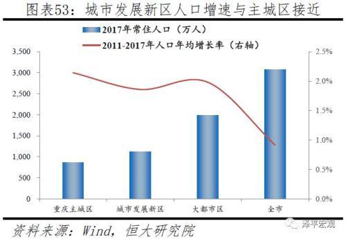 中国十大都市圈发展潜力排名