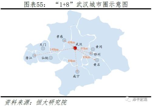 中国十大都市圈发展潜力排名