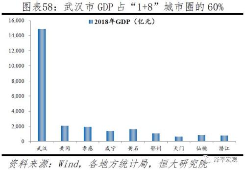 中国十大都市圈发展潜力排名