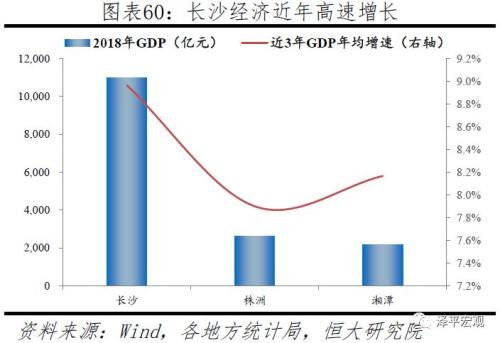 中国十大都市圈发展潜力排名