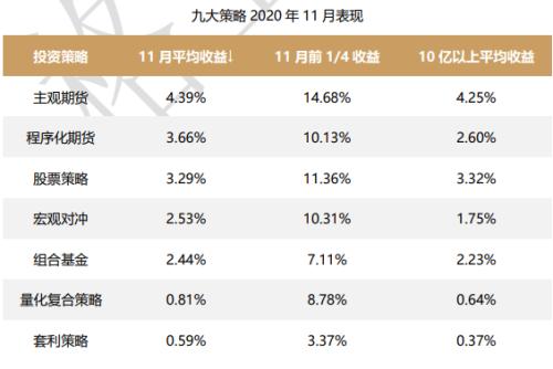 私募跑步进场！11月管理人数量与规模双增长，上海私募钱最多，股票策略最当红