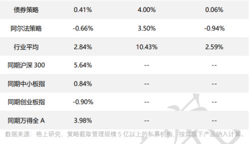 私募跑步进场！11月管理人数量与规模双增长，上海私募钱最多，股票策略最当红