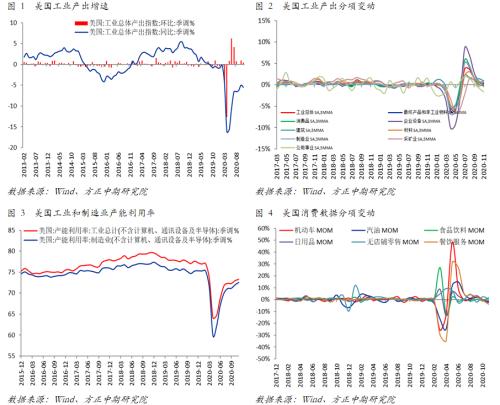 2021中国GDP同比增长率_2021年中国宏观经济预测 实际GDP全年同比增长8.08(2)