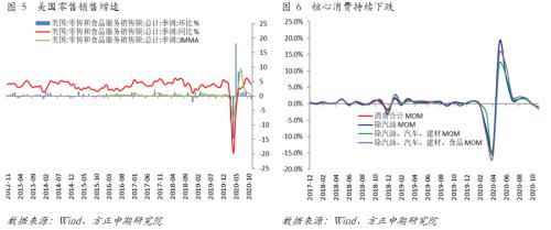 2021中国GDP同比增长率_2021年中国宏观经济预测 实际GDP全年同比增长8.08(2)