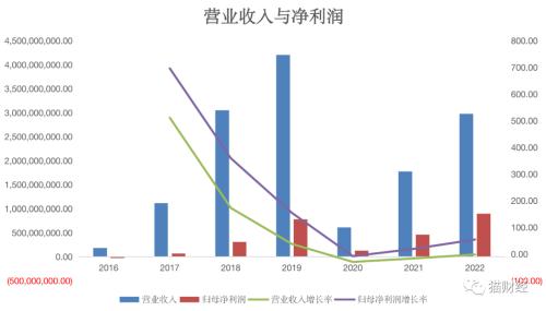 翻牌率最高 one_20201218120826146.png