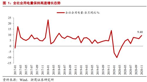 【浙商宏观||李超】拉闸限电对物价的影响