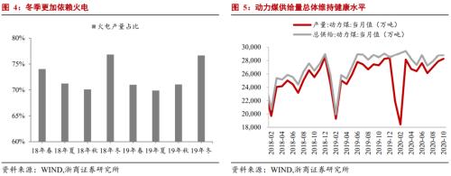 【浙商宏观||李超】拉闸限电对物价的影响