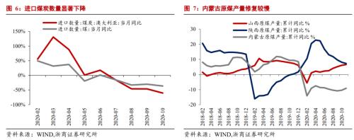 【浙商宏观||李超】拉闸限电对物价的影响