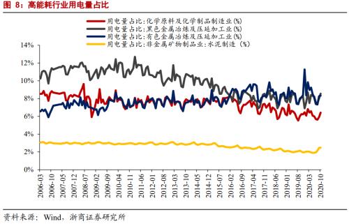 【浙商宏观||李超】拉闸限电对物价的影响