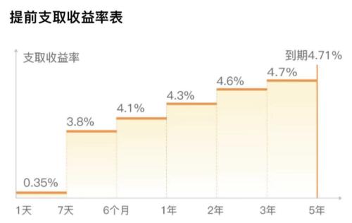 一次“特殊的降息”来了!