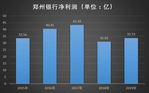 城商行消化不良贷款有多难?这家银行或能给出答案:“能用上的催收手段全用上了”