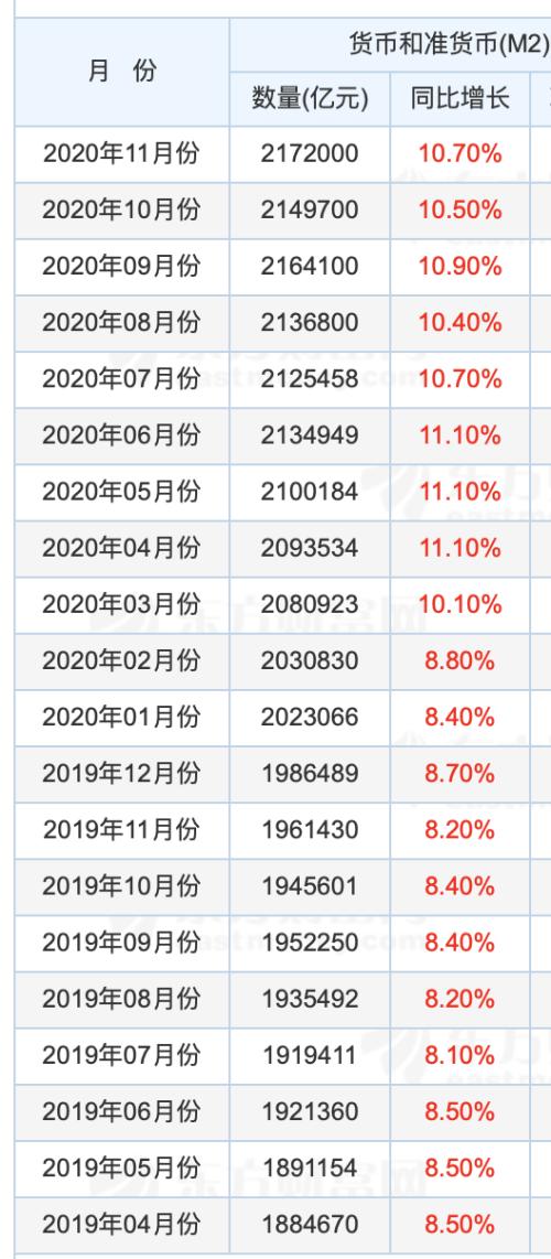 央行对货币政策定调转为“合理适度”,什么信号?