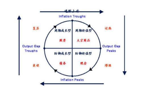 深夜發布！首提投資端建設！對市場意味著什么？