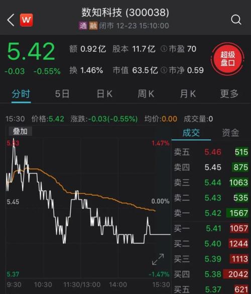 阳光电源最近一个月股价 one_20201224080636392.jpg